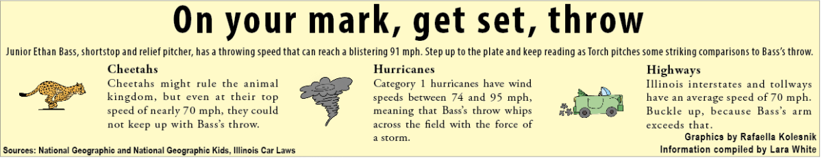 On your mark, get set, throw